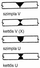 Hegesztett kapcsolatok Kötéstípus Varrattípus Tompakötés T-kötés