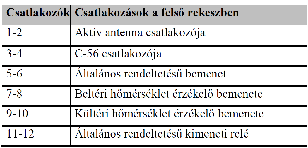 Uponor hőtermelő oldali szabályzó C-46