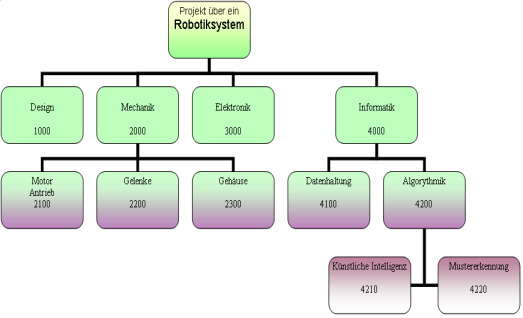 Meglévő
