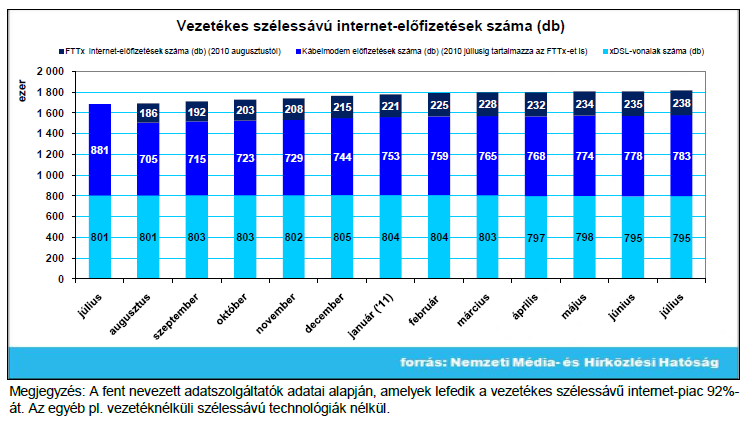 Kábel vs.