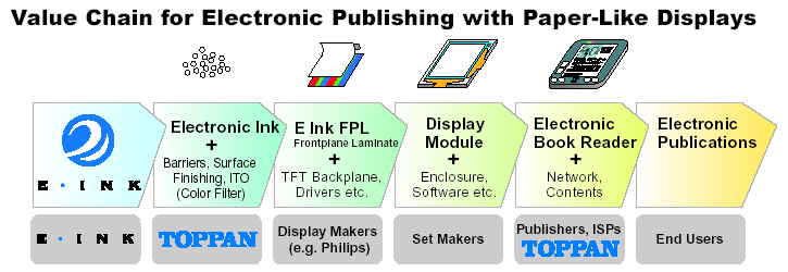 EInk mikrokapszulái Eink Az