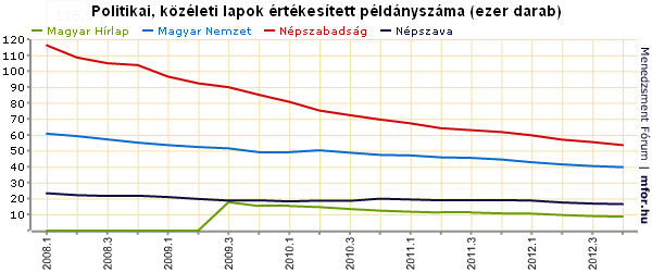 Politikai és