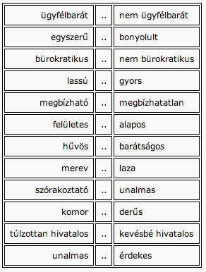 68. ábra: A szemantikus differenciál kategóriái A szemantikus differenciál (semantic differential) az intervallumskála egyik változata, az érzelmi attitűdöket, valamint az érzések irányát és