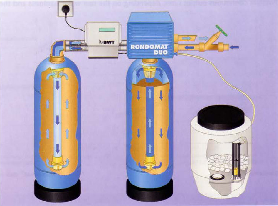BWT Rondomat Duo 2, 3, 6, 10 Ikeroszlopos ipari vízlágyító berendezés - PDF  Free Download