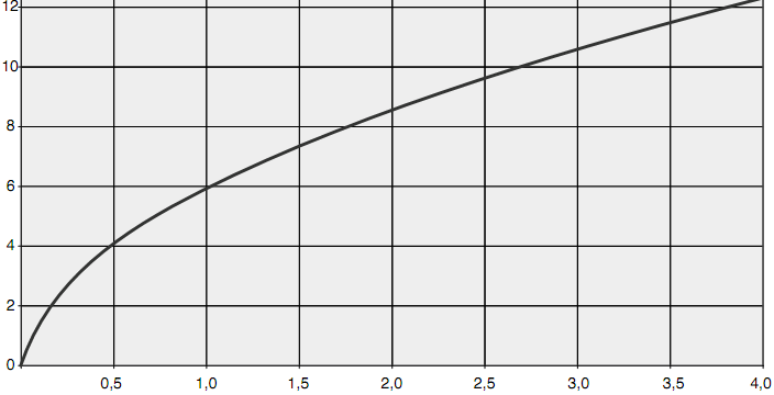 SOLARTRONIC átfolyási mennyiségek Teljesítmény 18 kw 21 kw 24 kw 27 kw t = 28 K 9,2 liter/perc 10,7 liter/perc 12,3