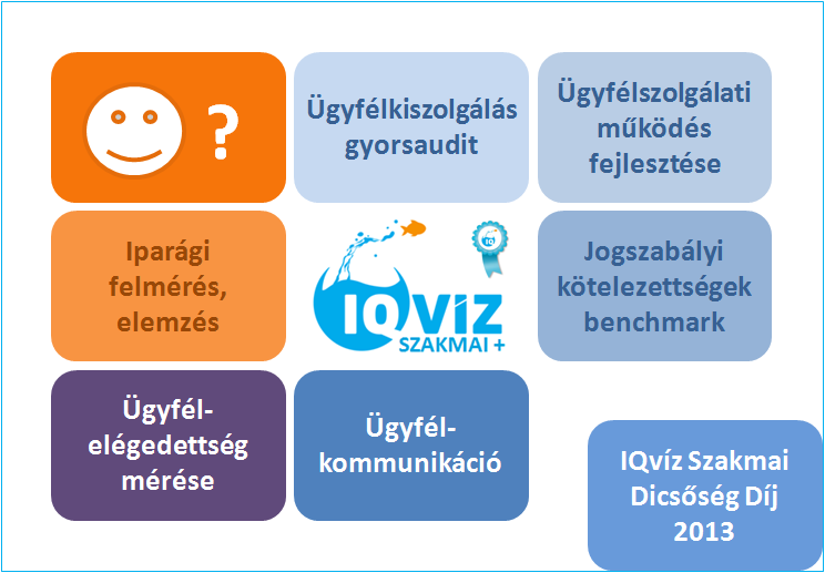 IQVÍZ SZAKMAI DICSŐSÉG DÍJ Az IQvíz ügyfélbarát szolgáltatók program résztvevői között, a kölcsönösen elfogadott szempontrendszer alapján, versenyt is hirdetünk.