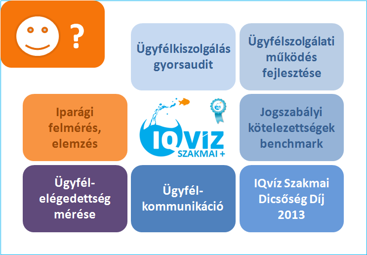 VALÓBAN ELÉGEDETTEK ÜGYFELEI? Önöknél is működik minőségirányítási rendszer, amely előírja a fogyasztói elégedettség mérést? A kutatás során a megfelelő kérdéseket teszik fel a Felhasználóknak?