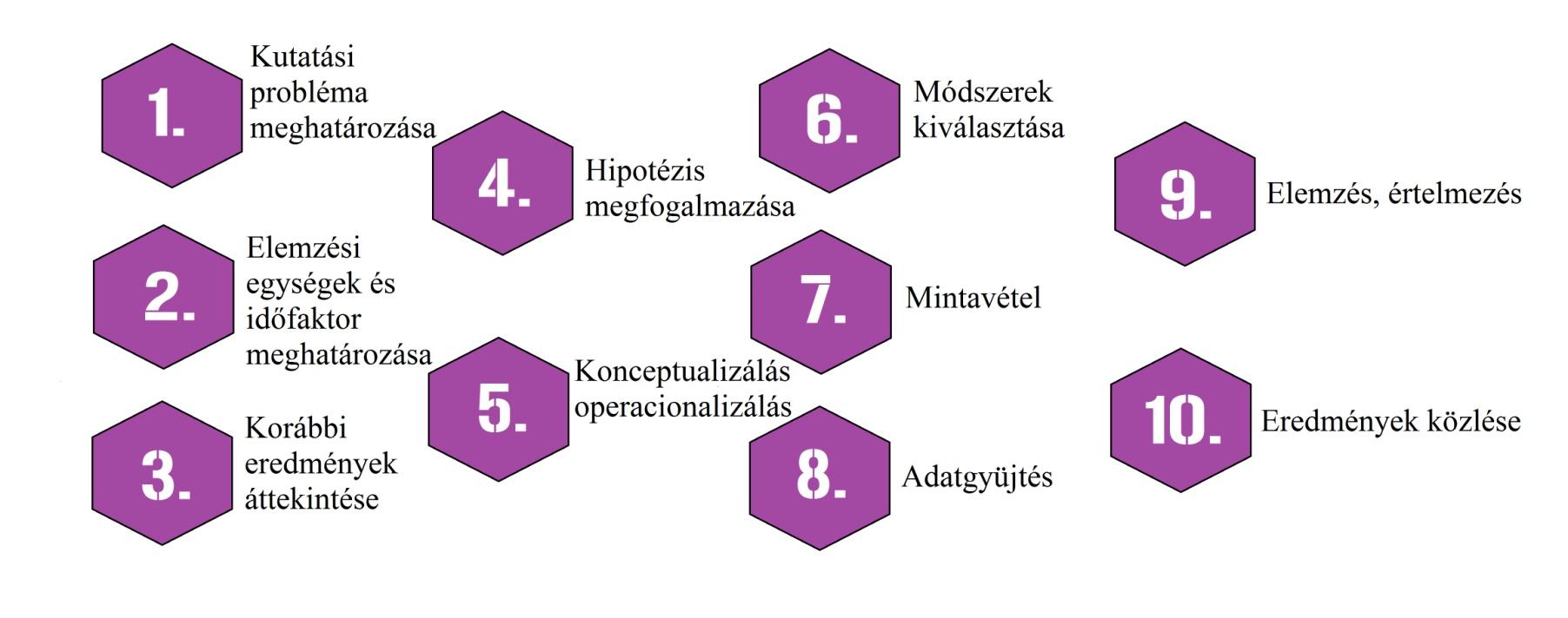 Kutatási