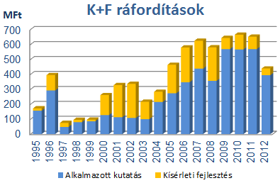 háttér, a nukleáris és biztonsági kutatás-fejlesztés, a szakemberek utánpótlása, a független