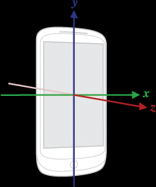 Orientation sensor Irány szenzor Mértékegység fokban értendő Digitális iránytű X, Y és Z tengely: values[0]: Azimuth (0-359): 0 = Észak 90 = Kelet