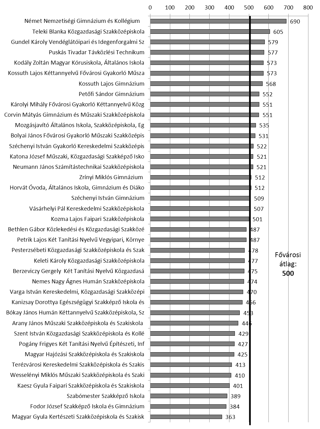 5.2. A mérésben részt vevő intézmények iskolasoros adatai a feladatlapon elért standardizált