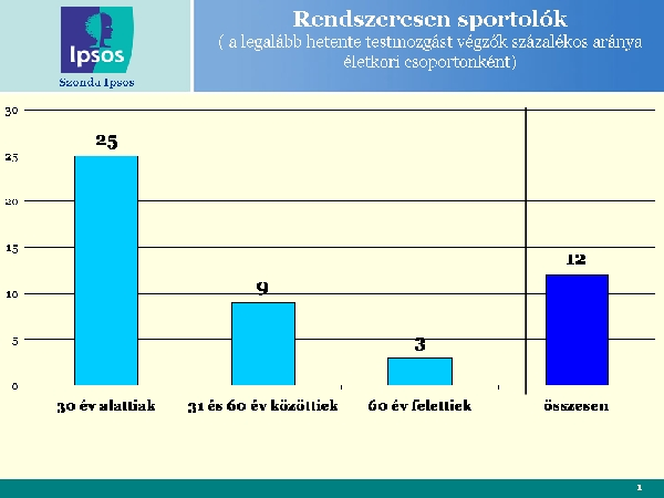 N=1500 Forrás:
