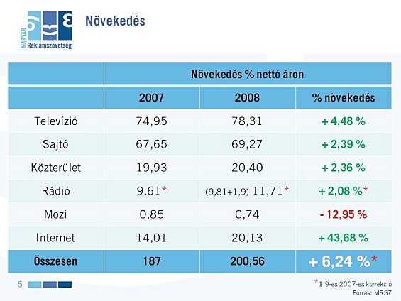 ATL (vonal feletti) vs.