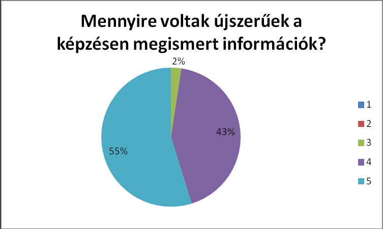 2. kérdés: Mennyire voltak újszerűek a képzésen megismert információk?