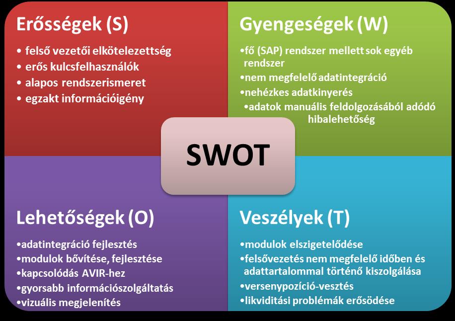 3. Kiinduló helyzet