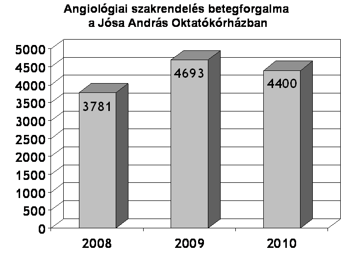 28 Acta Medicina et Sociologica - Vol 2., 2011. 9. ábra.