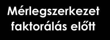 MÉRLEGTISZTÍTÁS FAKTORINGGAL Eszköz Befektetett eszközök Forrás Saját tőke Mérlegszerkezet faktorálás előtt Készletek Követelések Pénzeszközök Szállítók Hitelállomány Mérlegszerkezet faktorálás után