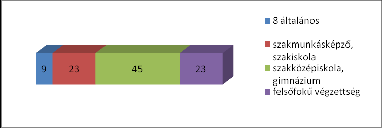 Látogatottsági és demográfiai adatok Forrás: Medián Webaudit, 2010.