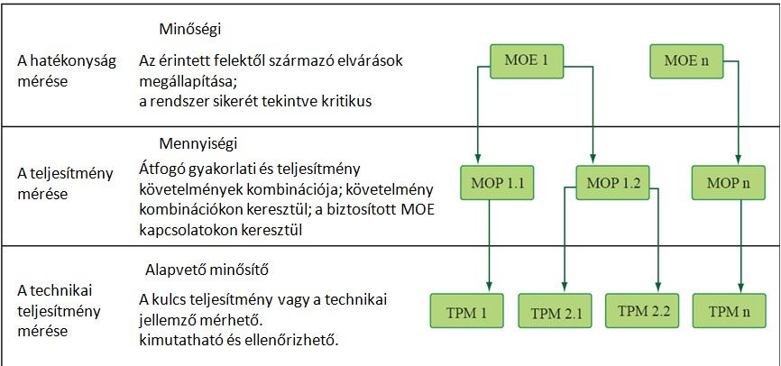 A követelmények feltárásának javasolt folyamata: INPUT TEVÉKENYSÉGEK
