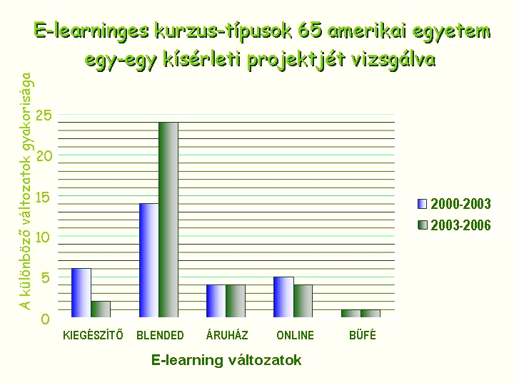 VIRTUÁLIS SZEMINÁRIUMOK 13 kialakításával ésszerűen használhatók fel a tanári munkaráfordítások és elkerülhetők a párhuzamosságok.