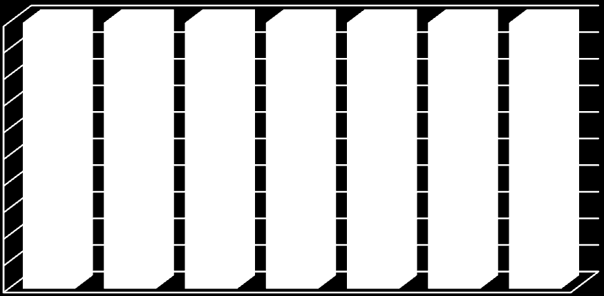 100% 90% 80% 70% 60% 50% 40% 30