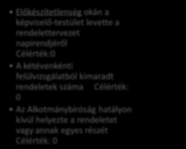 alkotási folyamat Felülvizsgálati folyamat 13 / 19 Előkészítetlenség okán a képviselő-testület levette a rendelettervezet napirendjéről Célérték:0 A jogszabályban leírt kötelezően véleményező