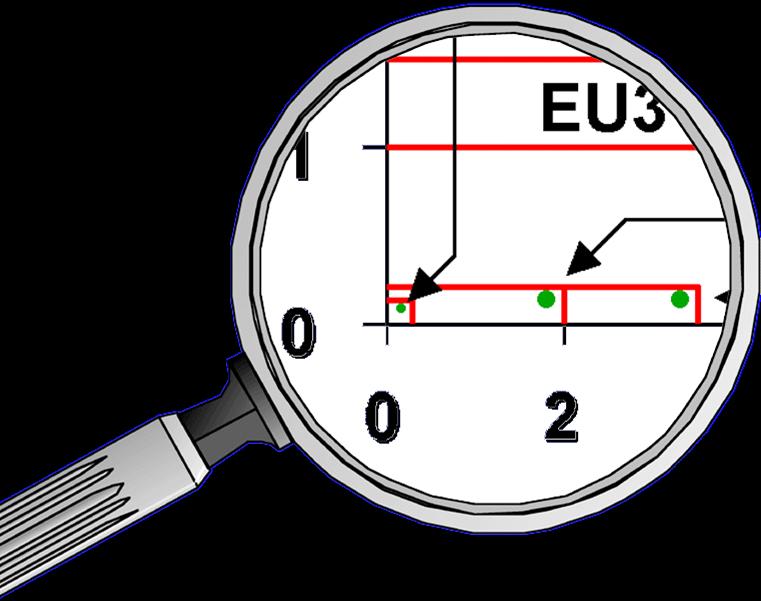 Részecske emisszió g/kwh 0.8 0.7 0.6 0.5 0.