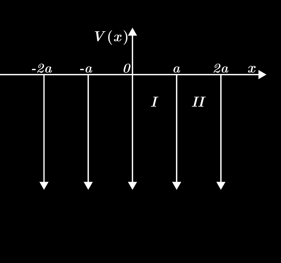 Az első két tagban használjuk ki, hogy ϕ sajátállapota a Hamilton operátornak E sajátenergiával: dϕ H ϕ + ϕ H dϕ dϕ = E ϕ + ϕ dϕ = E d ϕ ϕ =.