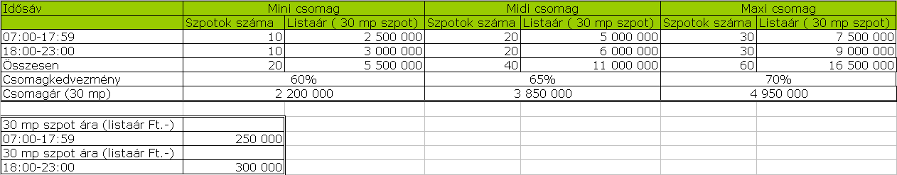 Kedvezmények - szpot alapú csomag-ajánlat:story4 Kedvezményes csomagok, a szpotok meghatározott