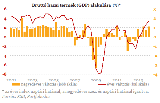 BEFEKTETİI HÍRLEVÉL 96,7%-on állt, amire az utóbbi években csak a rendkívülinek számító 2011-ben volt példa.