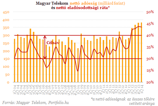 BEFEKTETİI HÍRLEVÉL elmaradnak az elemzıi konszenzustól is.