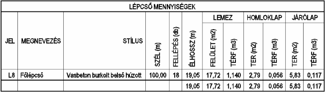 12.2 Szintkóták 1-200-as megjelenése A HunPLUS 2008 változatban az összes alaprajzi és függőleges szintkóta megjelenik az 1-200 típusú terveken is.