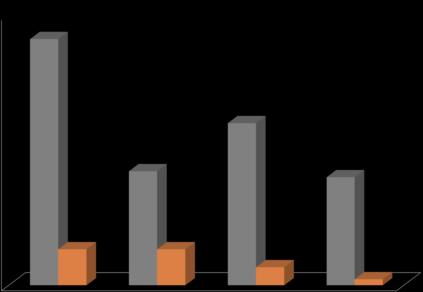 Percentage of cells (%) IL-17+ and IL-22+ T sejtek 4,5 4 3,5 3 Kontroll