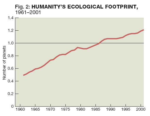 Élı bolygó jelentés 2004 AZ EMBERISÉG ÖKOLÓGIAI LÁBNYOMA 3 Az emberiség bioszféra igénye növekszik. (A megújuló erıforrások elhasználásának mértéke.