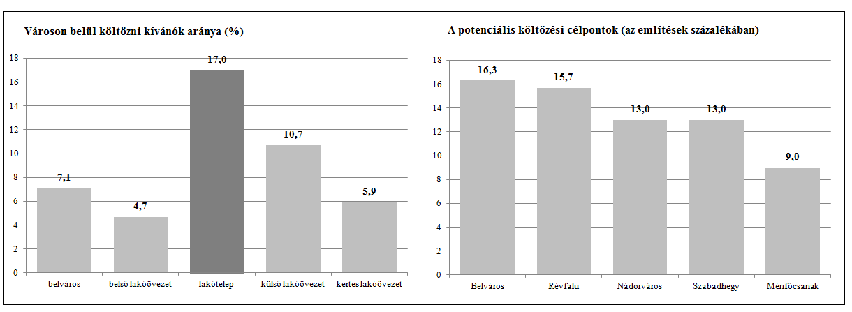 Percepció és