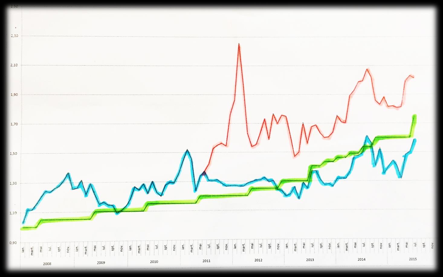 Ezzel szemben Jelenleg az egyéni kazánokban előállított hőenergia jelenlegi önköltsége ~280 lej/gcal.