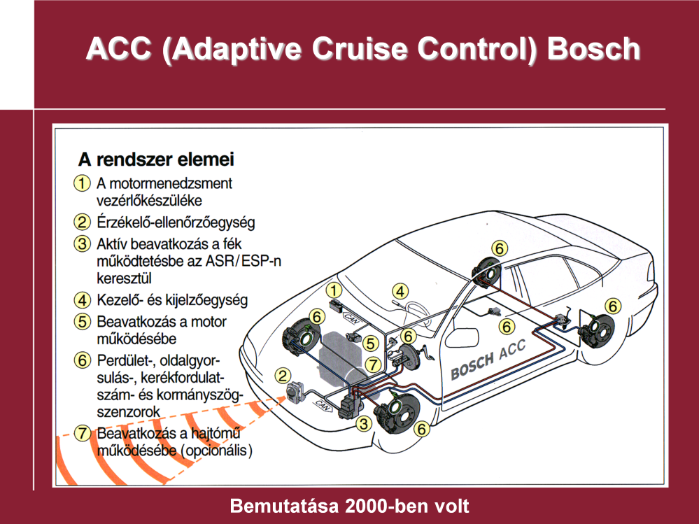 ACC - Adaptive Cruise Control A Robert Bosch GmbH.
