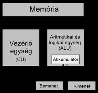 I.1 A számítógép működése I.1.1 A számítógép működésének elvi alapjai Leegyszerűsített megfogalmazás - Az információ a valóság (vagy egy részének) visszatükröződése.