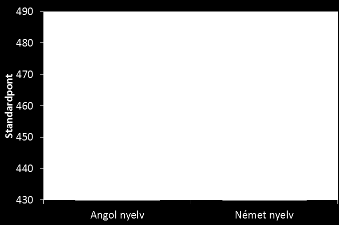 1. táblázat. A 2008-2010.