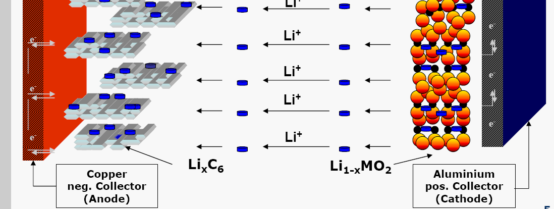 Lítium-ion akkumulátorok - PDF Free Download