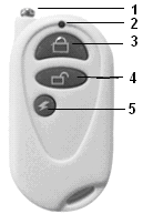 A távirányító ismertetése 1. Antenna 2. Kijelző 3. Riasztó bekapcsolás 4.Riasztó kikapcsolás 5. Pánikriasztás FIGYELEM!