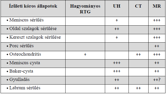 5. ÁBRA: EGY ACL SÉRÜLÉS ILLUSZTRÁCIÓJA video elemzés során megfigyelt Elit sportolók mérközéseinek videoit elemzik ábra: ACL sérülés - Plant and cut mozgásforma: térd extensioja KÉPALKOTÁS