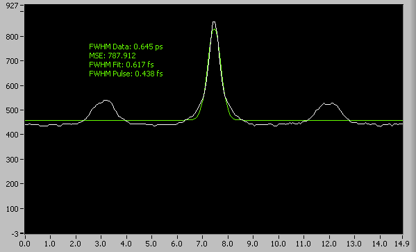 Idıben szinkronizált femtoszekundumos hangolható Ti-zafír és Yb-szállézer rendszer Yb-szálban erısített spektrum és mért autokorrelációs függvény A rácspártól származó