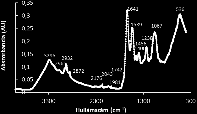 14. ábra A specifikus felületi töltés változása a P. aeruginosa, C. vulgaris és S. platensis-maxima szuszpenzió kémhatásának függvényében 6.1.3.