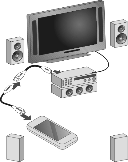 Képek és videók 73 3 Válasszuk ki a TV-készüléken megtekinteni kívánt képet vagy videót. A készülék csatlakoztatása házimozi-rendszerhez A készülék házimozi-rendszerekkel együtt is használható.