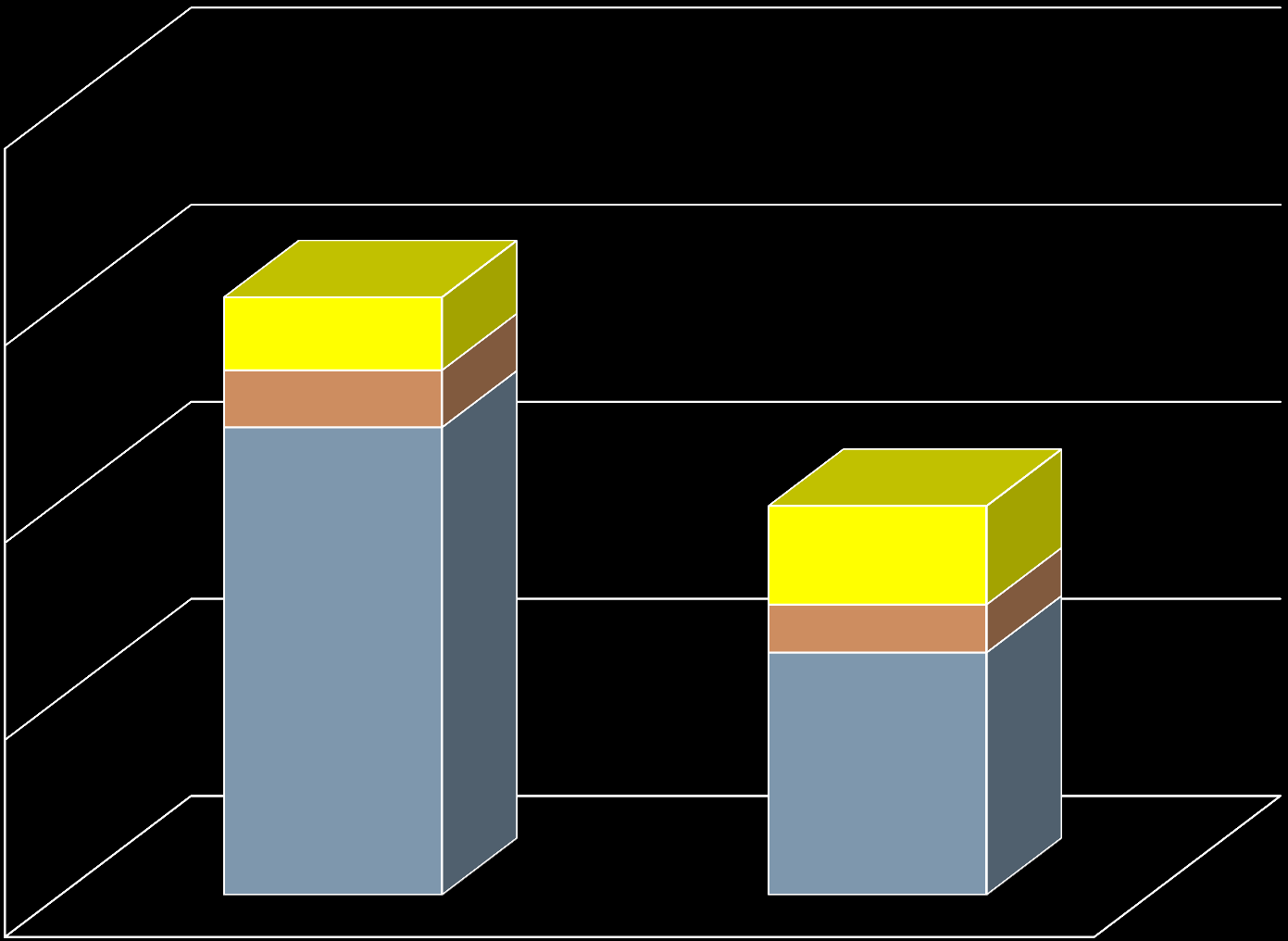 Öszköltség ( )- 25 év 200 000 151 572 Csövezet 150 000 Szivattyú 98 622 100 000 50 000 Életciklus alatti költség 25 éves üzem üzem 0 I.