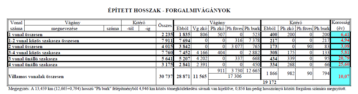 Közelmúlt