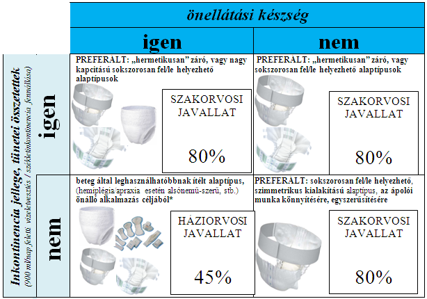 Dr. Füredi