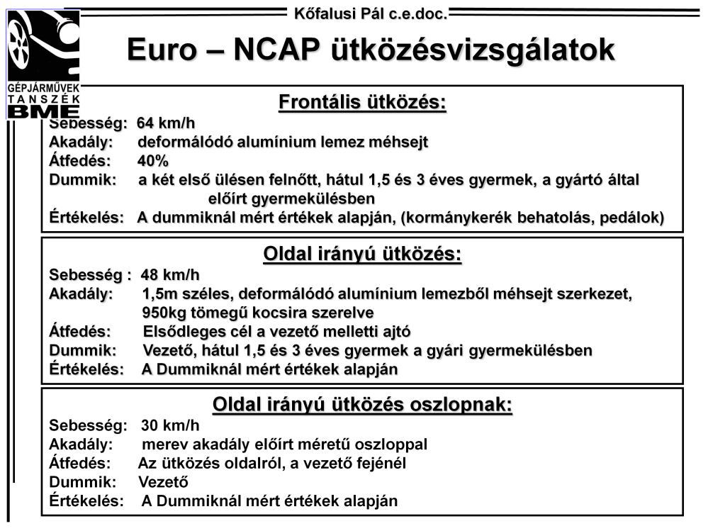 Euro-NCAP ütközés vizsgálatok: A feni dián az Euro-NCAP szerinti vizsgálatok vannak összefoglalva.