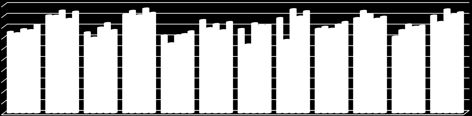 Andragógia 2009-2013 Oktatási szolgáltatás, Infrastruktúra Andragógia 2009-2013 Oktatási szolgáltatás 5,00 4,50 4,00 3,50 3,00 2,50 2,00 1,50 1,00 0,50 0,00 T F T F T F T F T F T F 6. 7. 8. 9. 10. 11.